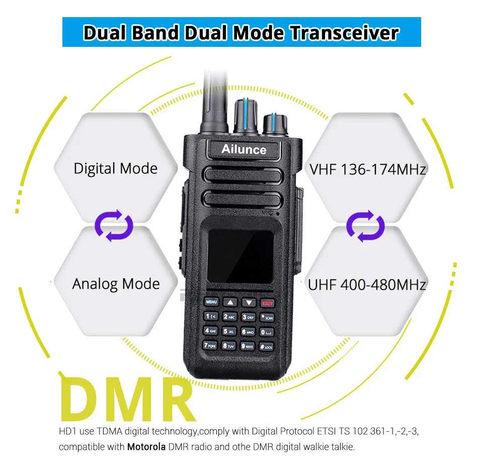 Ailunce HD1 DMR Digital Walkie Talkie Ham Radio Long Range Amateur Two-Way Radio Walkie-talkie GPS VHF UHF Dual Band Transceiver